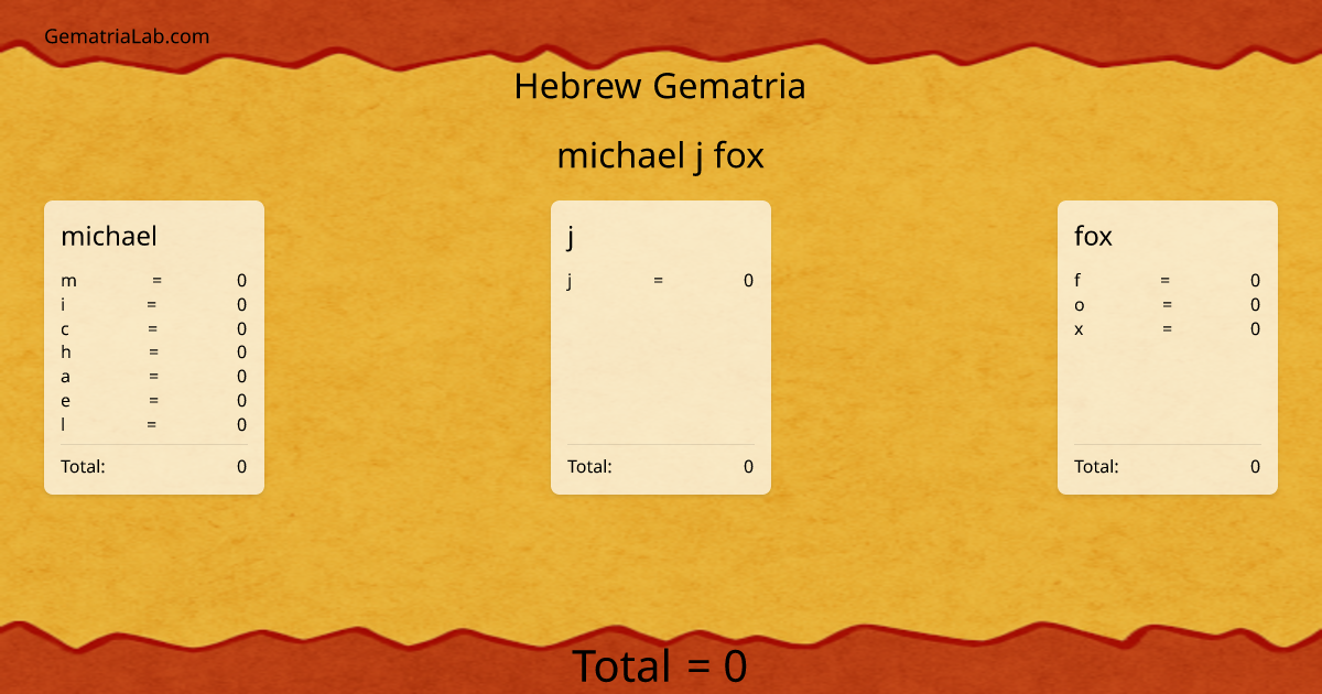 michael j fox in hebrew Gematria